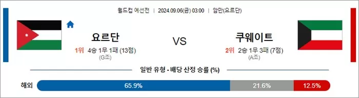 9월 05-06 월드컵 예선전 11경기