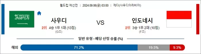 9월 05-06 월드컵 예선전 11경기