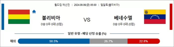 9월 05-06 월드컵 예선전 11경기