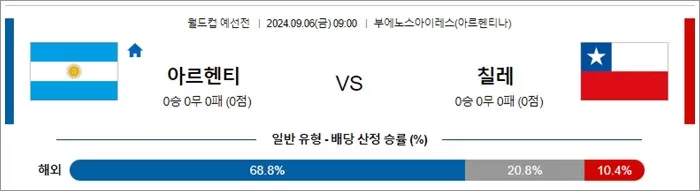 9월 05-06 월드컵 예선전 11경기