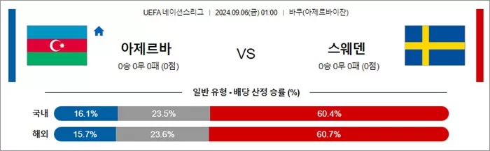 9월 06일 UEFA 네이션스리그 9경기