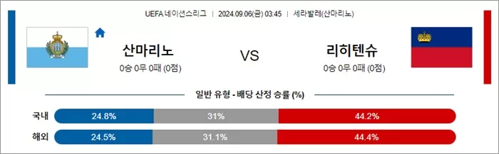 9월 06일 UEFA 네이션스리그 9경기