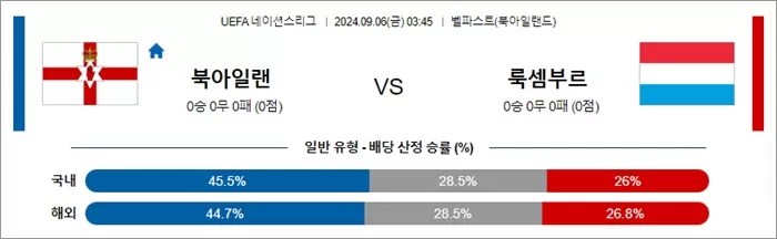 9월 06일 UEFA 네이션스리그 9경기