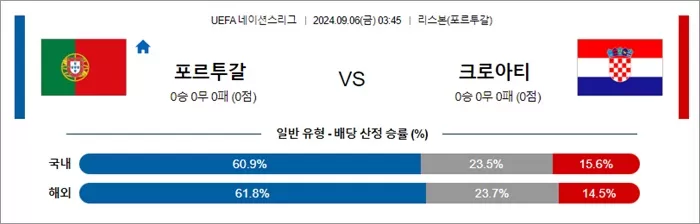 9월 06일 UEFA 네이션스리그 9경기