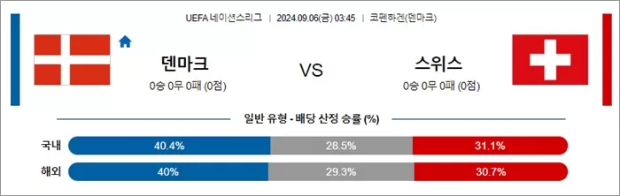 9월 06일 UEFA 네이션스리그 9경기