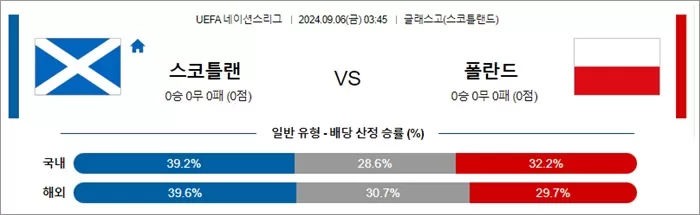 9월 06일 UEFA 네이션스리그 9경기