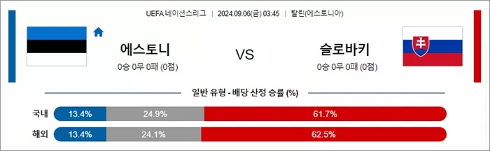 9월 06일 UEFA 네이션스리그 9경기