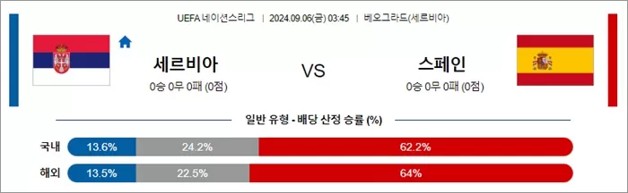 9월 06일 UEFA 네이션스리그 9경기