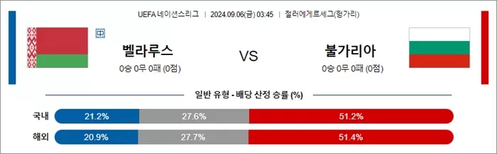 9월 06일 UEFA 네이션스리그 9경기