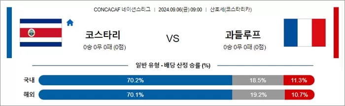 9월 06일 CONCACAF 네이션스리그 3경기