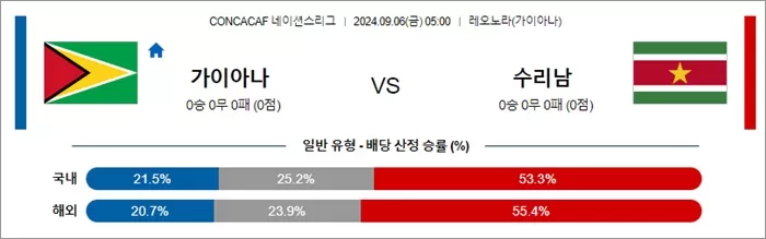 9월 06일 CONCACAF 네이션스리그 3경기