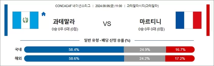 9월 06일 CONCACAF 네이션스리그 3경기