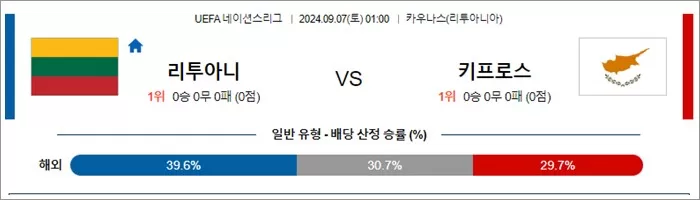 9월 06-07일 UEFA 네이션스리그 8경기