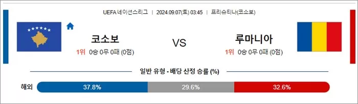 9월 06-07일 UEFA 네이션스리그 8경기