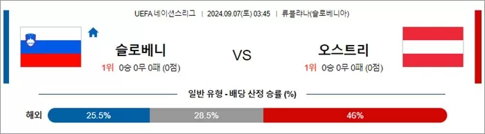 9월 06-07일 UEFA 네이션스리그 8경기