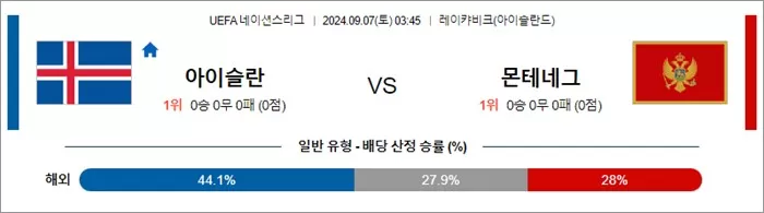 9월 06-07일 UEFA 네이션스리그 8경기