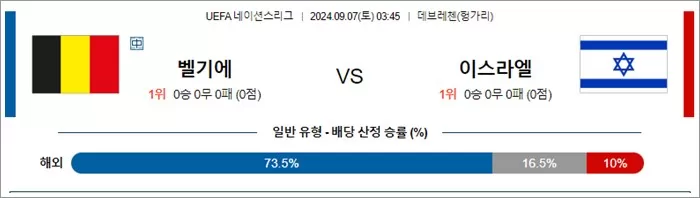 9월 06-07일 UEFA 네이션스리그 8경기