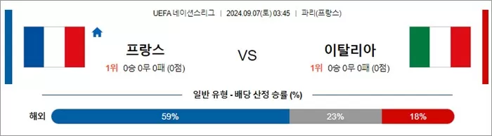 9월 06-07일 UEFA 네이션스리그 8경기