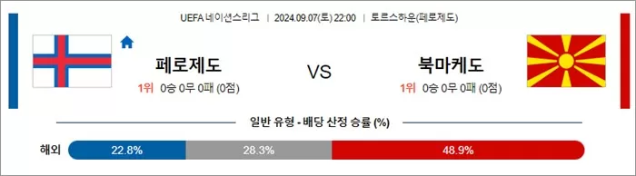 9월 06-07일 UEFA 네이션스리그 8경기