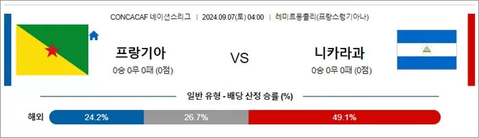 9월 7일 CONCACAF 네이션스리그 3경기