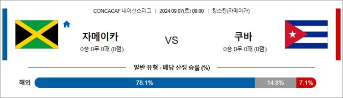 9월 7일 CONCACAF 네이션스리그 3경기