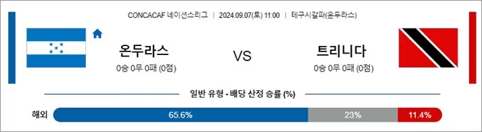 9월 7일 CONCACAF 네이션스리그 3경기