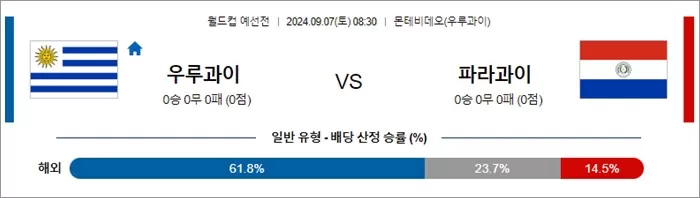 9월 07 월드컵 예선전 3경기