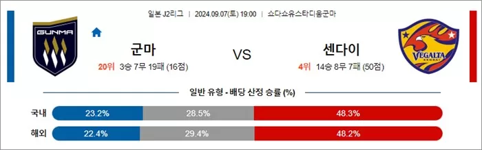 9월 07 일본 J2리그 8경기