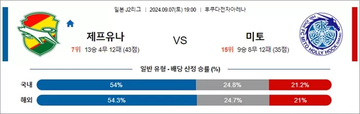 9월 07 일본 J2리그 8경기