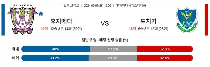 9월 07 일본 J2리그 8경기