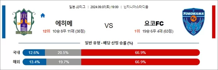 9월 07 일본 J2리그 8경기