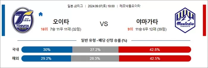 9월 07 일본 J2리그 8경기