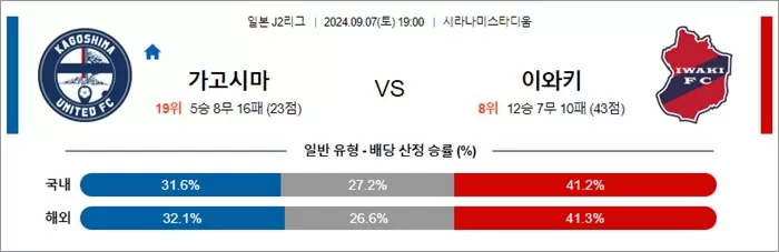 9월 07 일본 J2리그 8경기