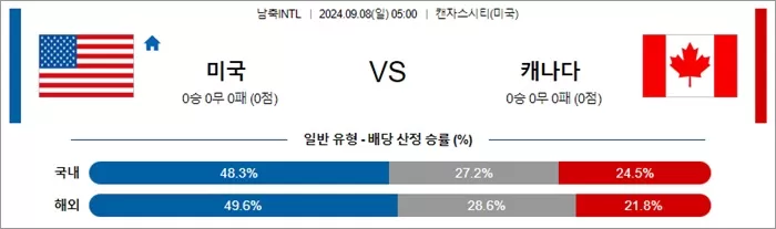 9월 08일 남자축구A매치 2경기