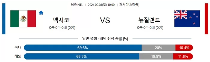 9월 08일 남자축구A매치 2경기