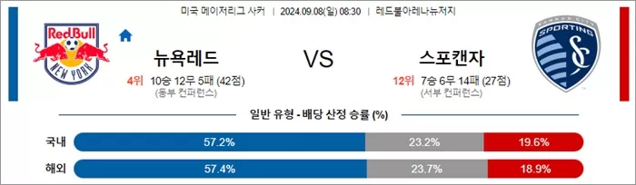 9월 08일 MLS 6경기