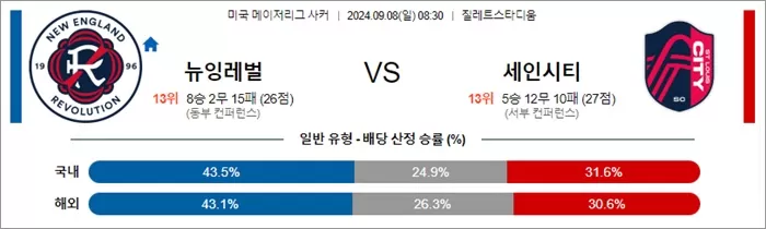 9월 08일 MLS 6경기