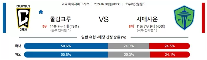 9월 08일 MLS 6경기