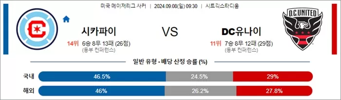 9월 08일 MLS 6경기