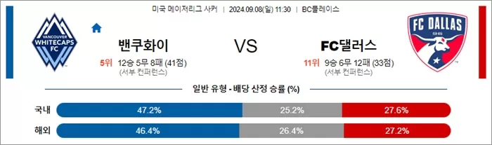 9월 08일 MLS 6경기