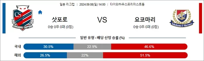 9월 08일 일본 리그컵 4경기