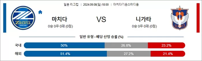 9월 08일 일본 리그컵 4경기