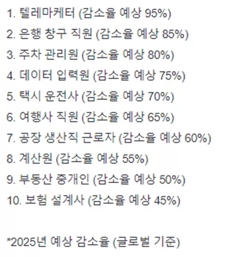 내년에 사라질 위기에 처한 직업 TOP 10