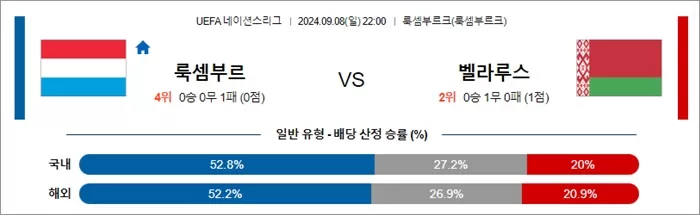 9월 08-09일 U네이션 9경기