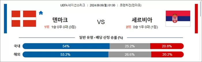 9월 08-09일 U네이션 9경기