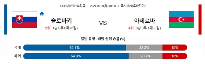 9월 08-09일 U네이션 9경기