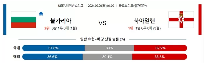 9월 08-09일 U네이션 9경기