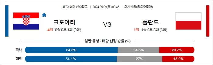 9월 08-09일 U네이션 9경기