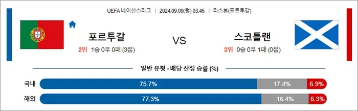 9월 08-09일 U네이션 9경기