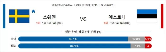 9월 08-09일 U네이션 9경기